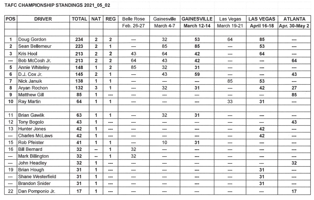 TAFC National Points Standings